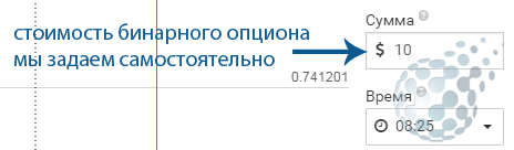 Минусы работы на рынке бинарных опционов